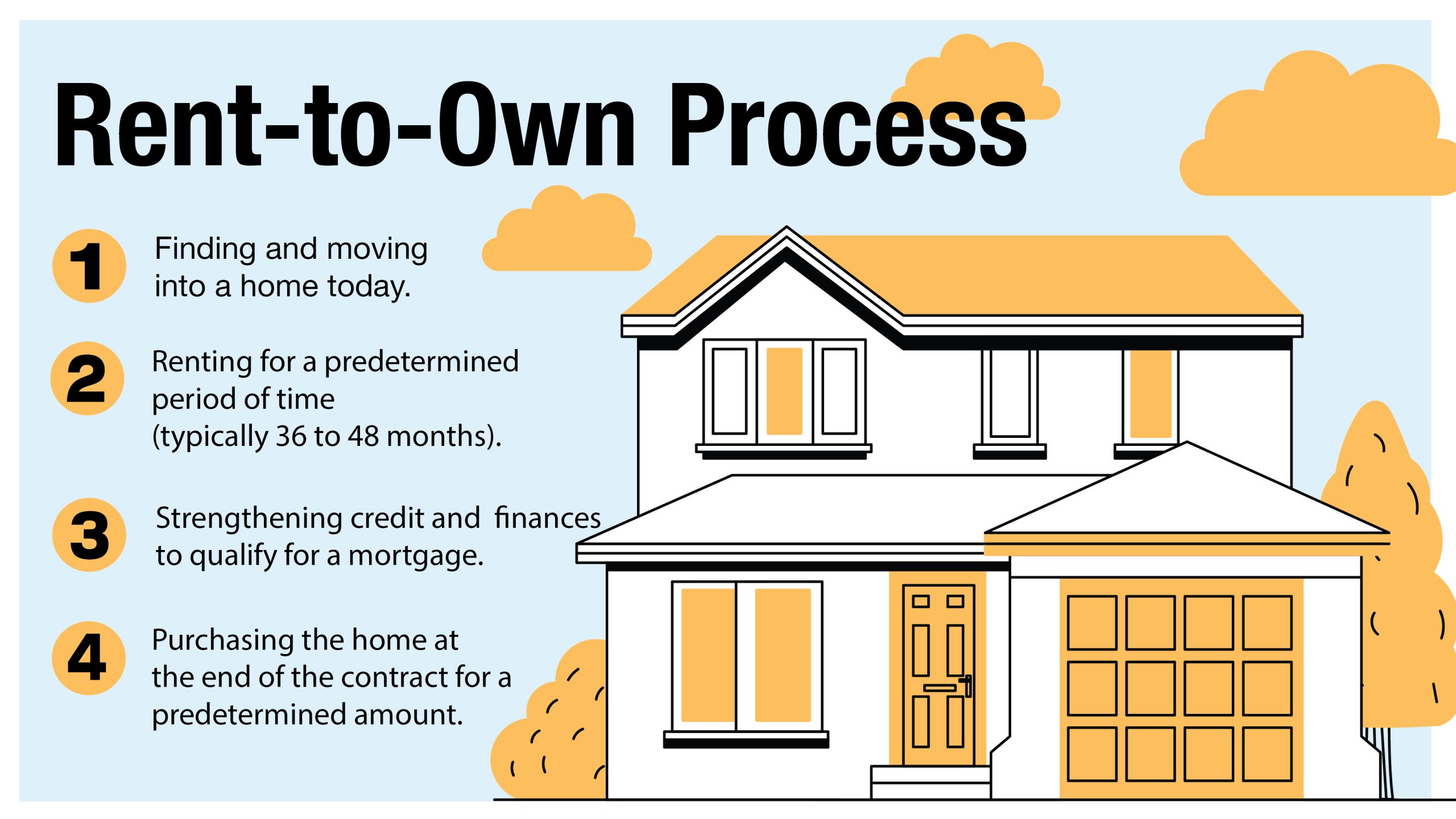 What Is Rent to Own Housing JAAG Properties